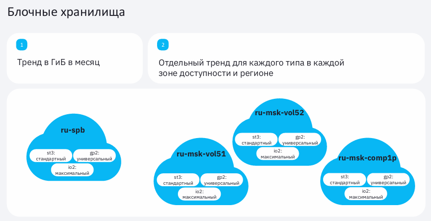 Никто не должен знать, что облако не бесконечно - 6